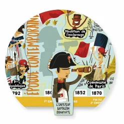 Boutiques de musées Loisirs Créatifs-Grande Frise historique magnétique