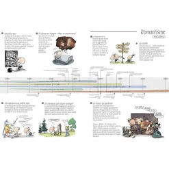 Boutiques de musées Bandes Dessinées-Histoires de l'art - À la rencontre des peintres, de la Renaissance au XIXe siècle