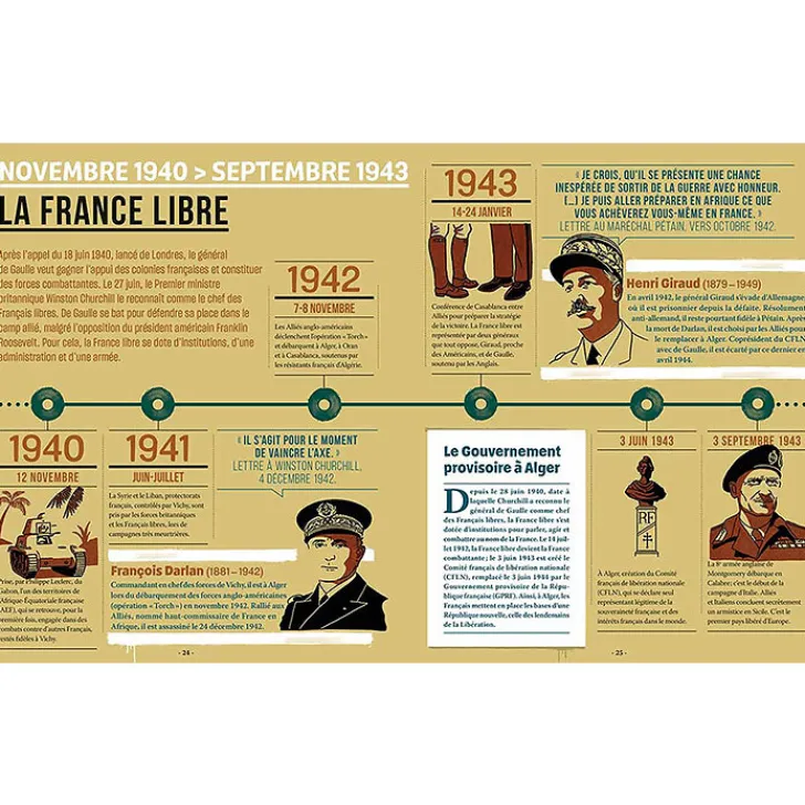 Boutiques de musées La Libération - Chronologie et récits