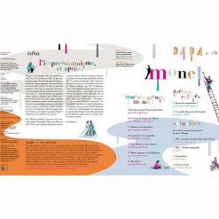 Online Boutiques de musées Monet - Revue DADA No 158