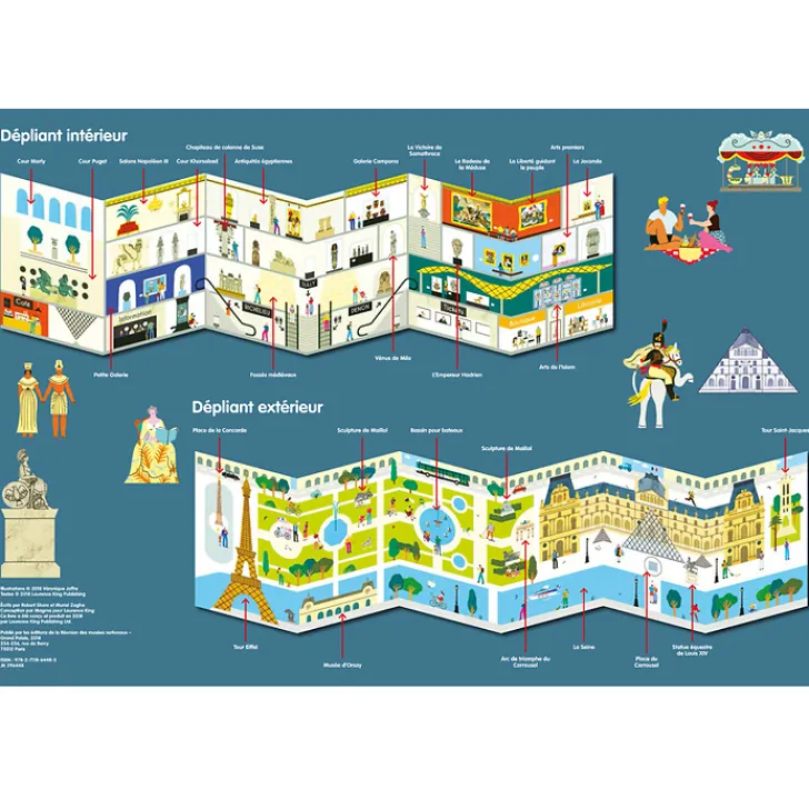 Boutiques de musées Stickyrama Louvre
